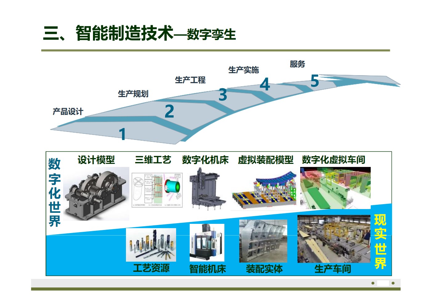 数字孪生技术与数字工厂案例（59页PPT） 精品方案 第8张