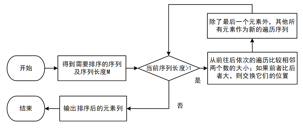 Python中的关键算法之“冒泡排序”_利用pycharm进行冒泡排序算法运行结果-CSDN博客