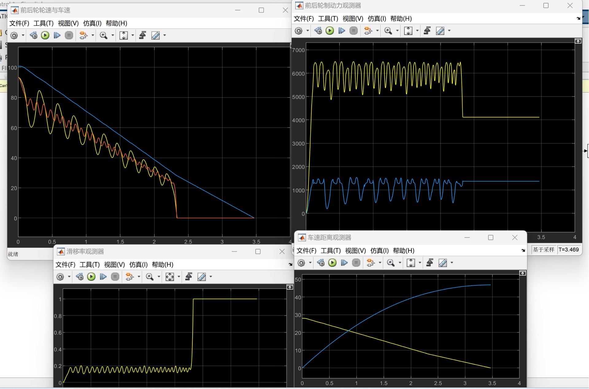MATLAB Simulink搭建电动汽车直线ABS模型：制动力、滑移率和制动距离计算详解，MATLAB Simulink搭建电动汽车直线