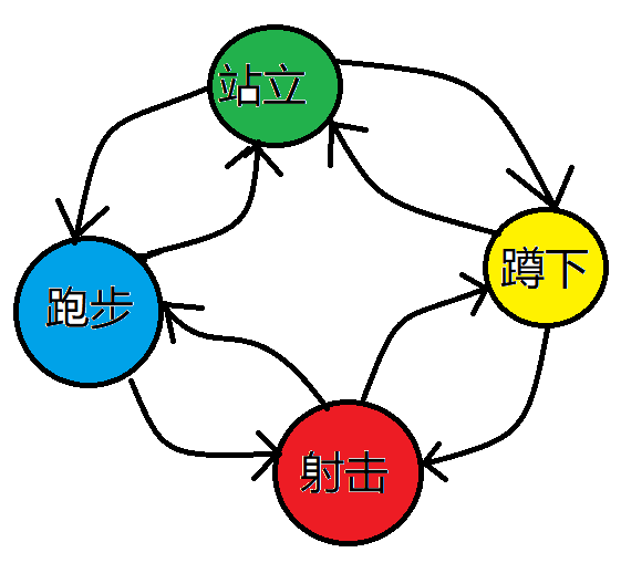 dp模型——状态机模型C++详解