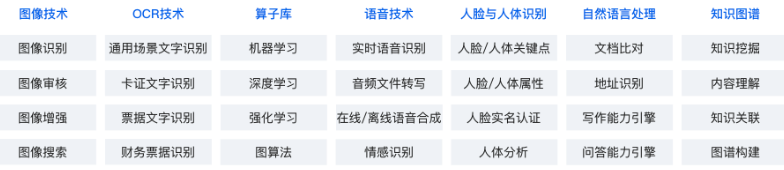 AI在金融领域的应用