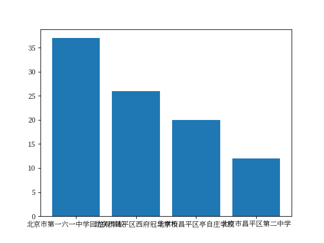 TableAgent