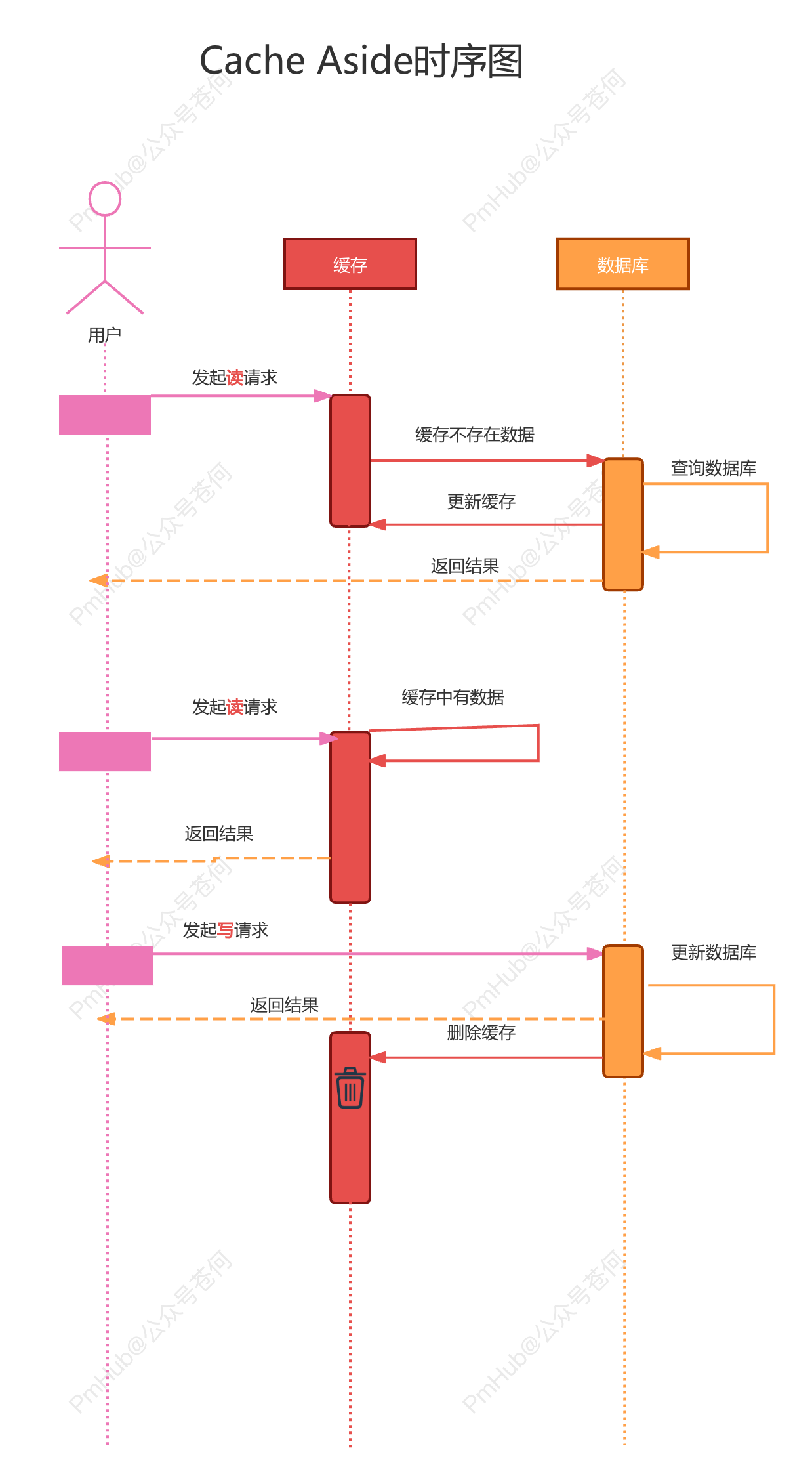 Cache Aside时序图.png