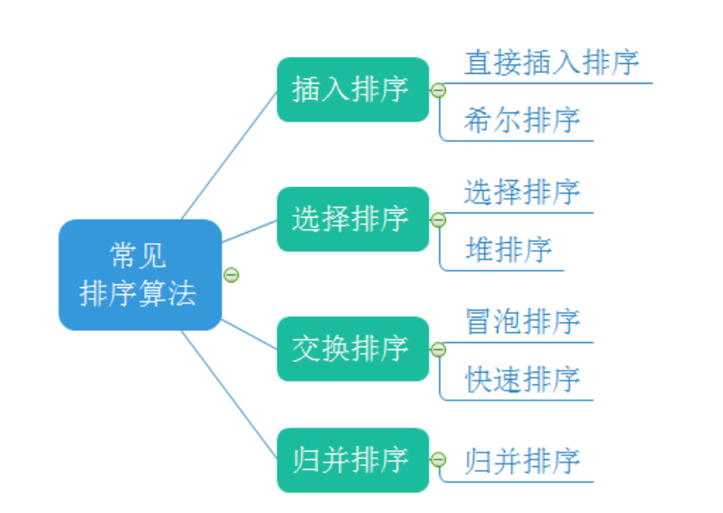 算法给小码农冒泡排序铭纹，快速排序四极_diandengren的博客