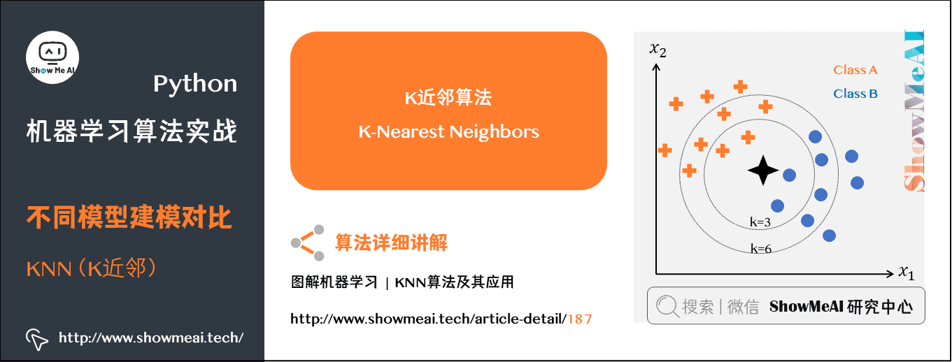 机器学习实战 | Python机器学习算法应用实践