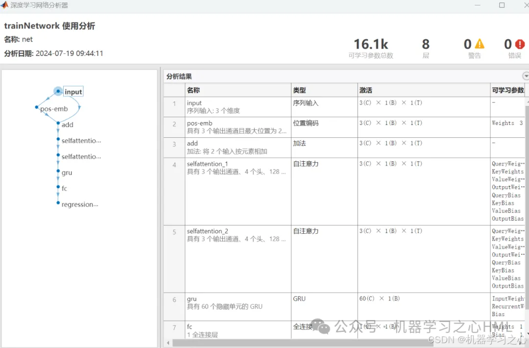 JCR一区级 | Matlab实现PSO-Transformer-GRU多变量回归预测_transformer_07