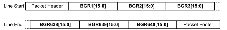 Fig10.RGB565 data format