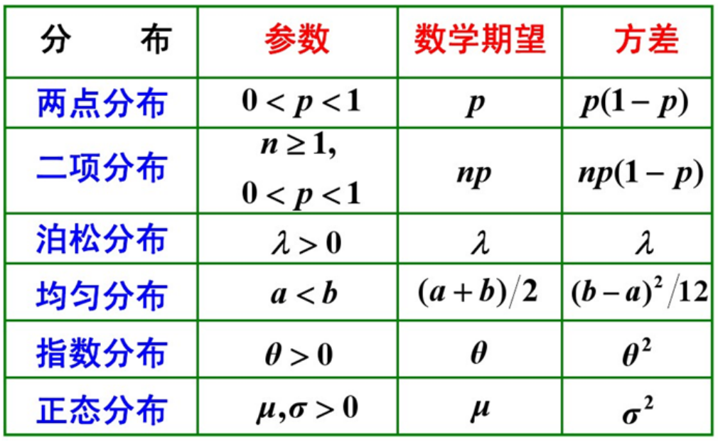 截屏2020-03-01下午7.23.19