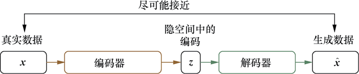 深度学习面试题：原始GAN 在实际应用中存在哪些问题？