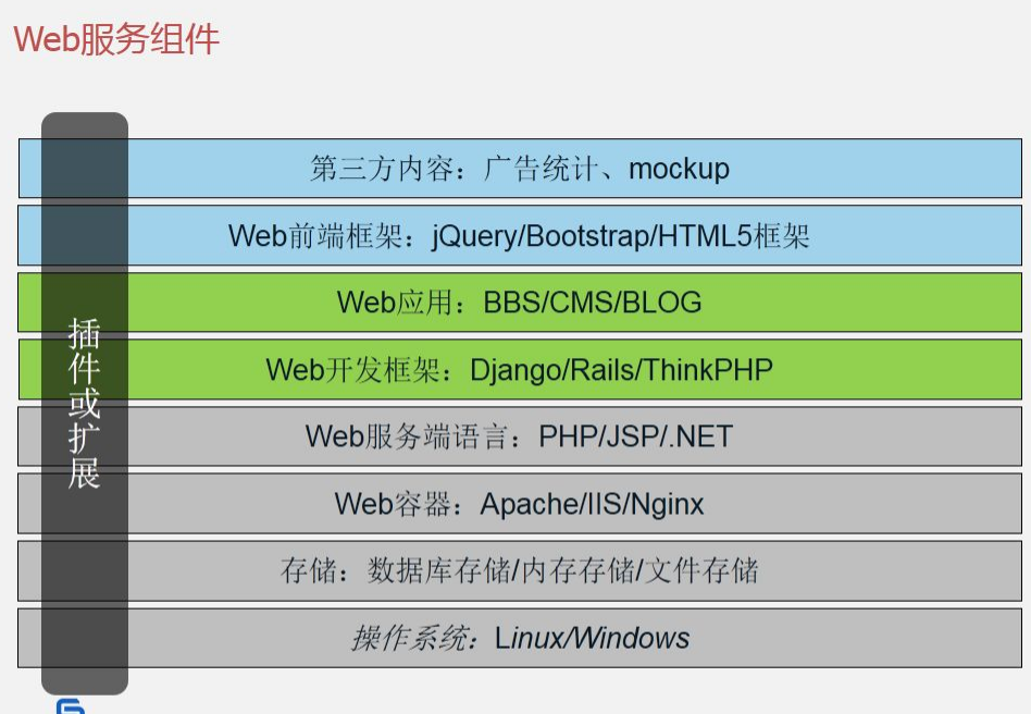 零基础想学习Web 安全，如何入门？-CSDN博客