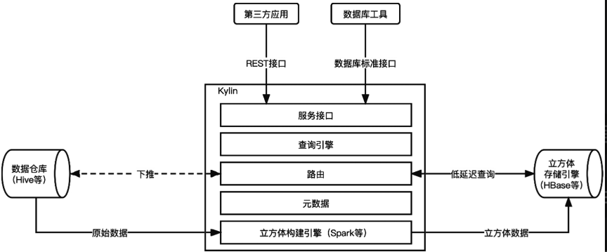 ClickHouse 与其他数仓架构的对比——Clickhouse 架构篇（四）