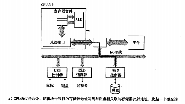 讀一個磁碟扇區-1.png-27.6kB