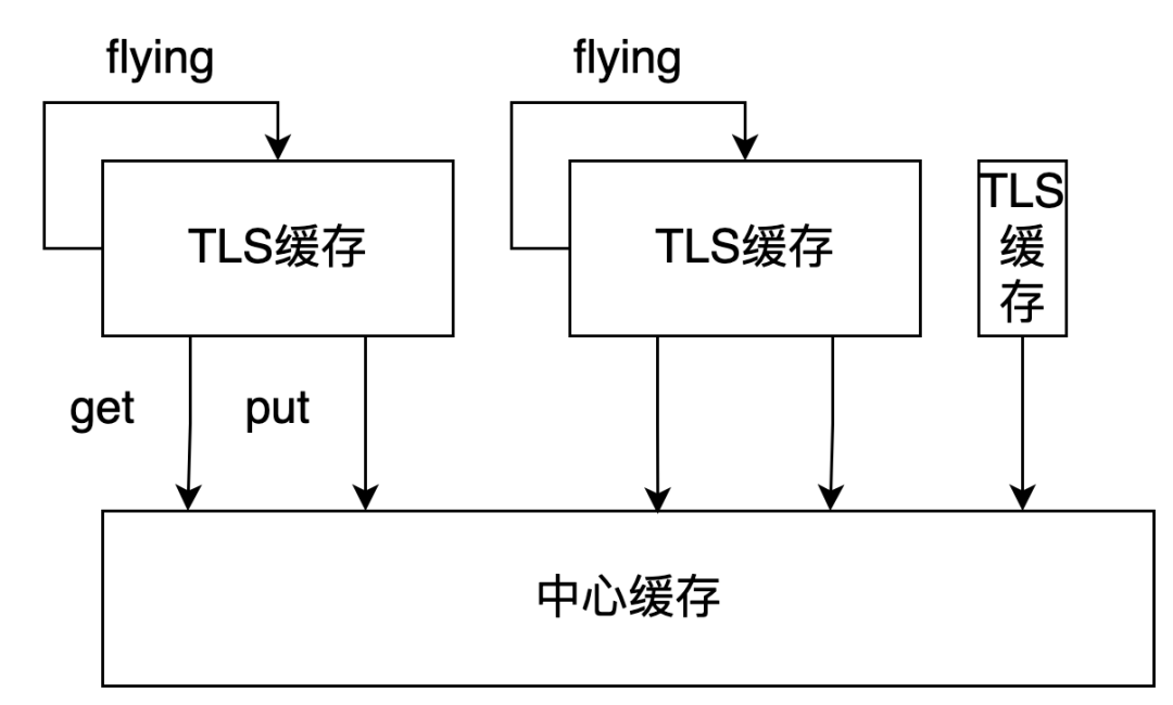 读友好的缓存淘汰算法_数据_08