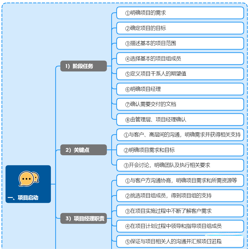 （转）精品好文--图解拿到项目后各个阶段都该做什么？