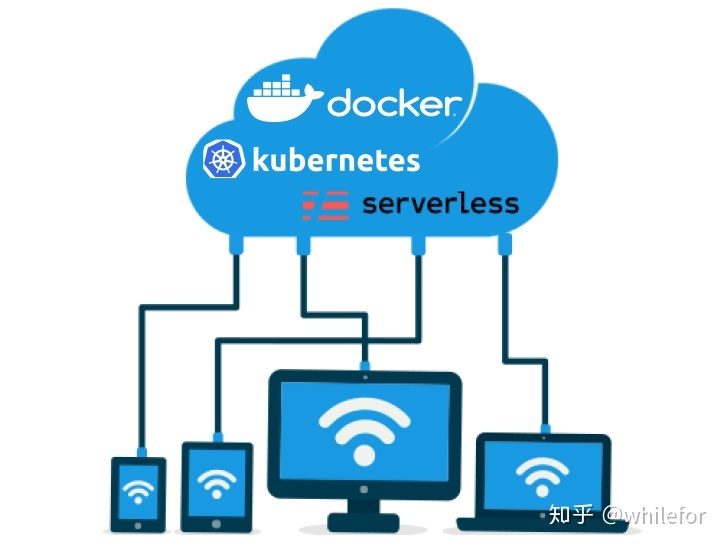 k8s安装nginx部署前端页面 前端工程化Dockerk8sServerless CSDN博客