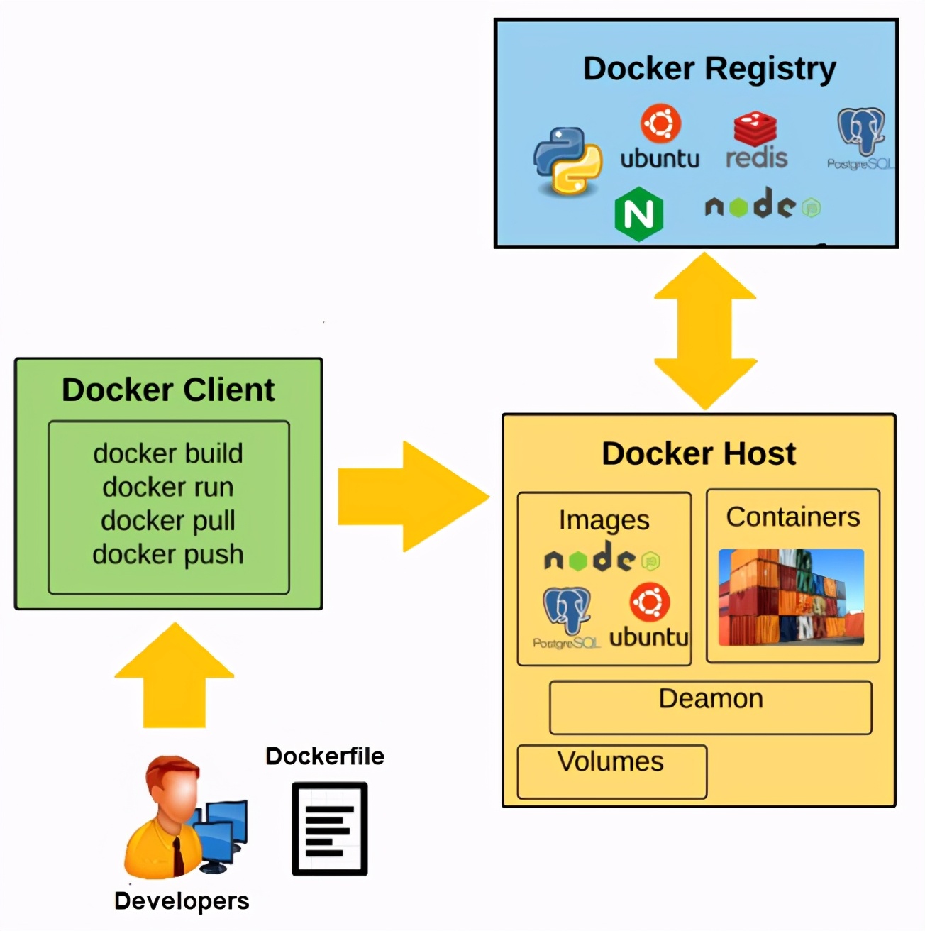 深度對比docker和kubernetes的區別和聯繫