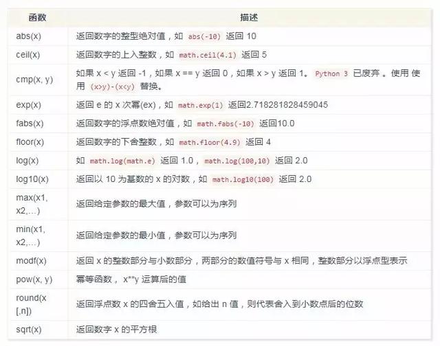 Python 3基础语法知识点都在这里了，如果还不能入门就不能怪我了