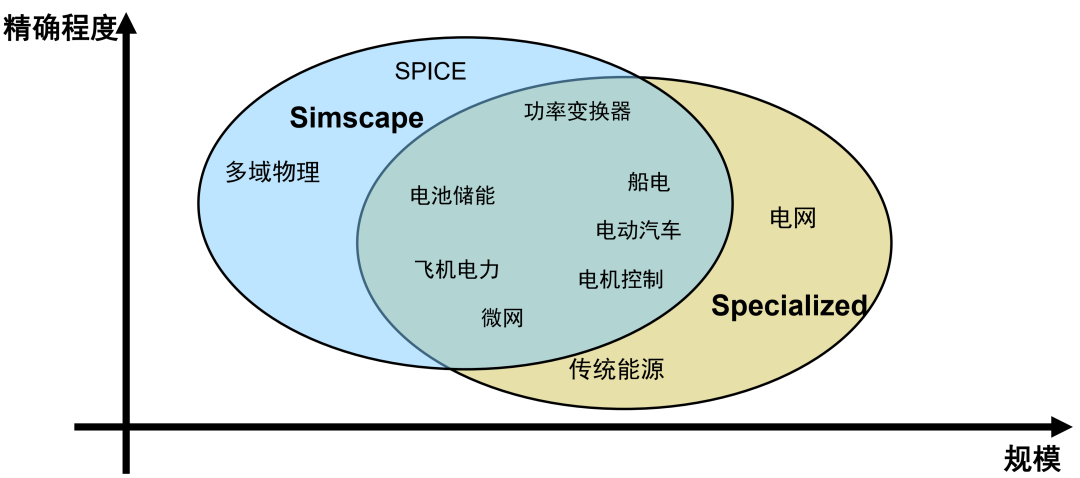 神光同步什么原理_神光棒(2)