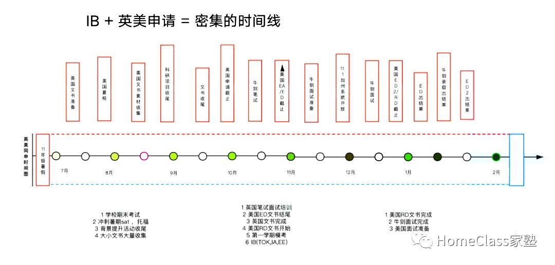 IB课程预估分，请认真规划学习进程