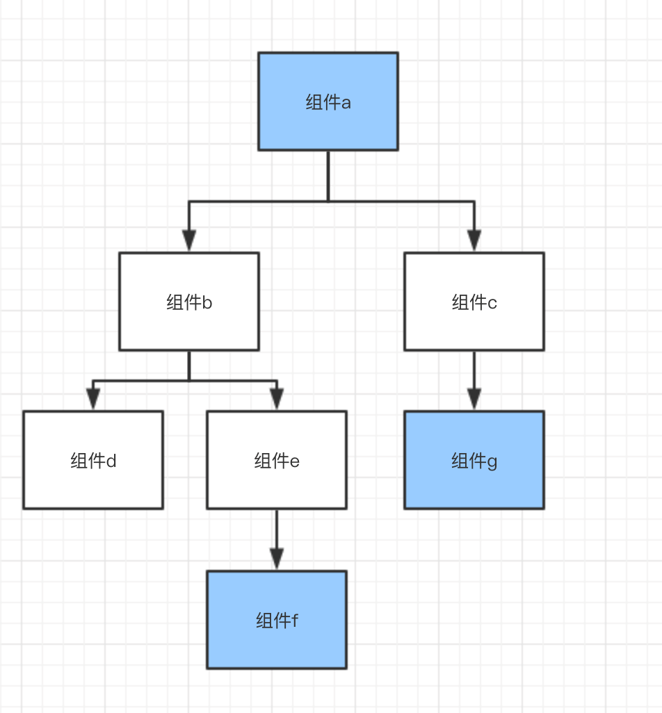 antd 函数组件_你想知道的react组件设计模式这里都有(下)