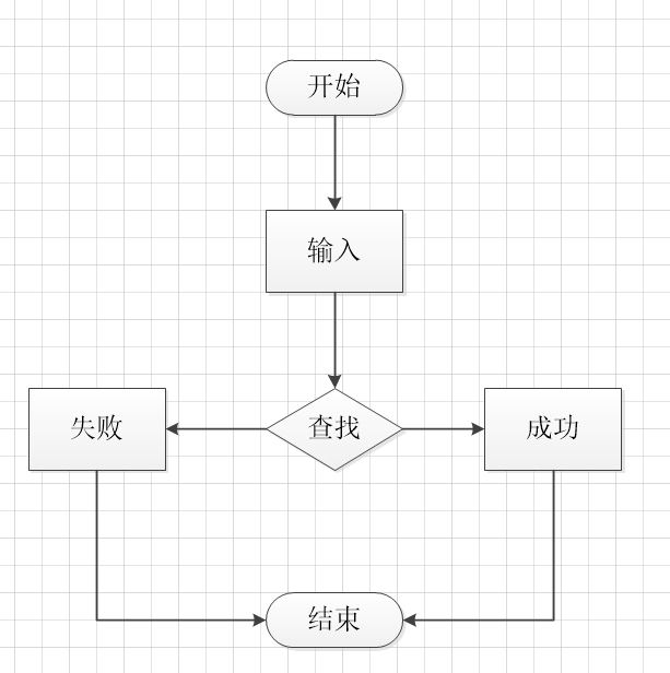 安卓APP源码和设计报告——北京旅游系统