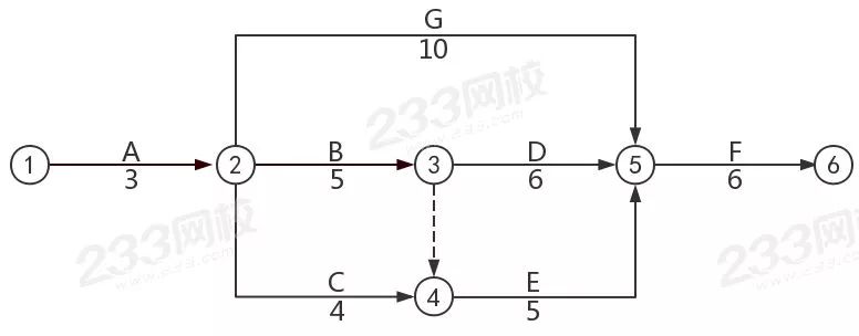 某项目的双代号网络图如下所示2020年二建管理计算题考点双代号网络