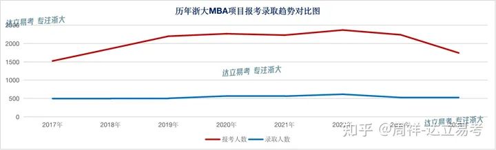 为什么浙大MBA项目提前批面试要控制优秀人数比例？