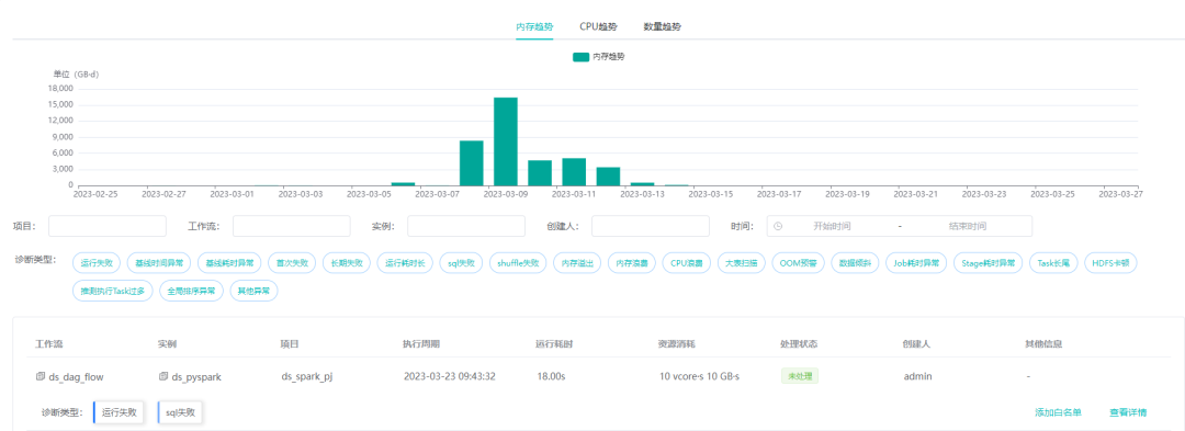 Apache Dolphinscheduler在中创新航的落地与实践_SeaTunnel_08