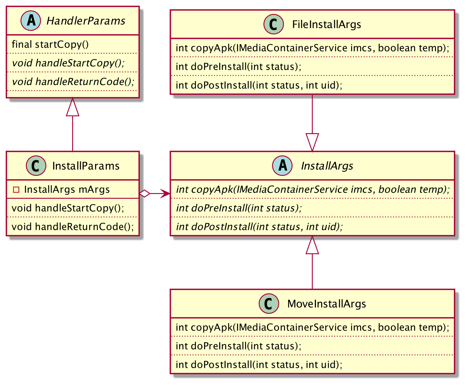 深入Android系统（十）PMS-3-应用安装过程