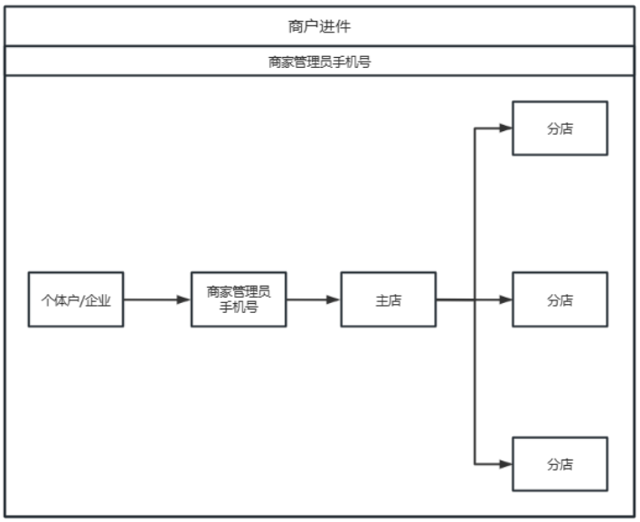 一文了解聚合支付