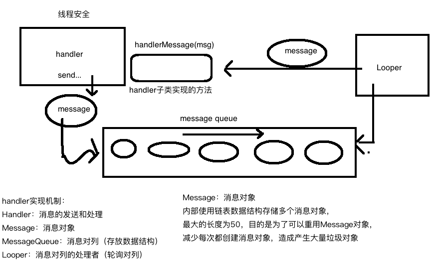 Android Handler Mechanism_Android Handler