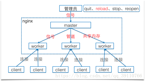 外链图片转存失败,源站可能有防盗链机制,建议将图片保存下来直接上传