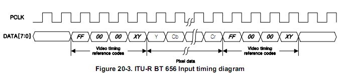 Bt656 ITU601与ITU656-CSDN博客