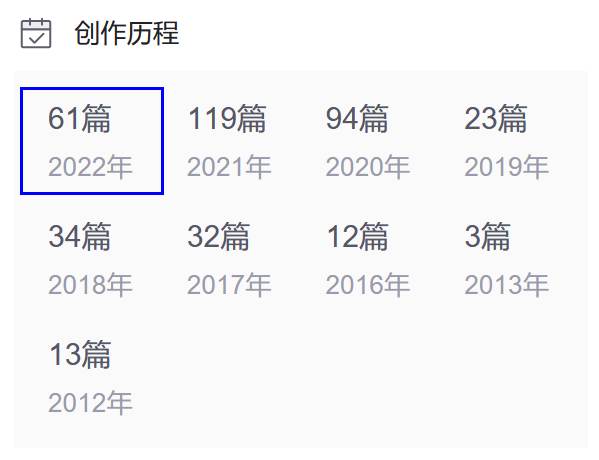 痞子衡嵌入式：Farewell, 我的写博故事2022