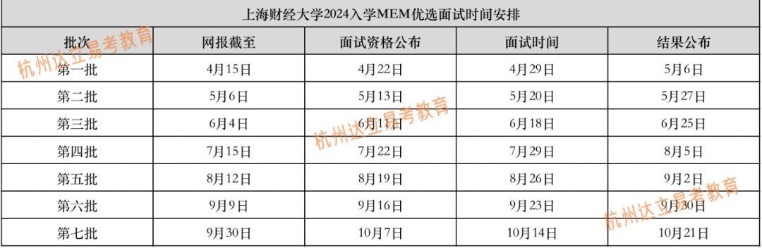 2024年部分MBA/MEM项目提面日程已经开启,气氛已然开始渐涨了