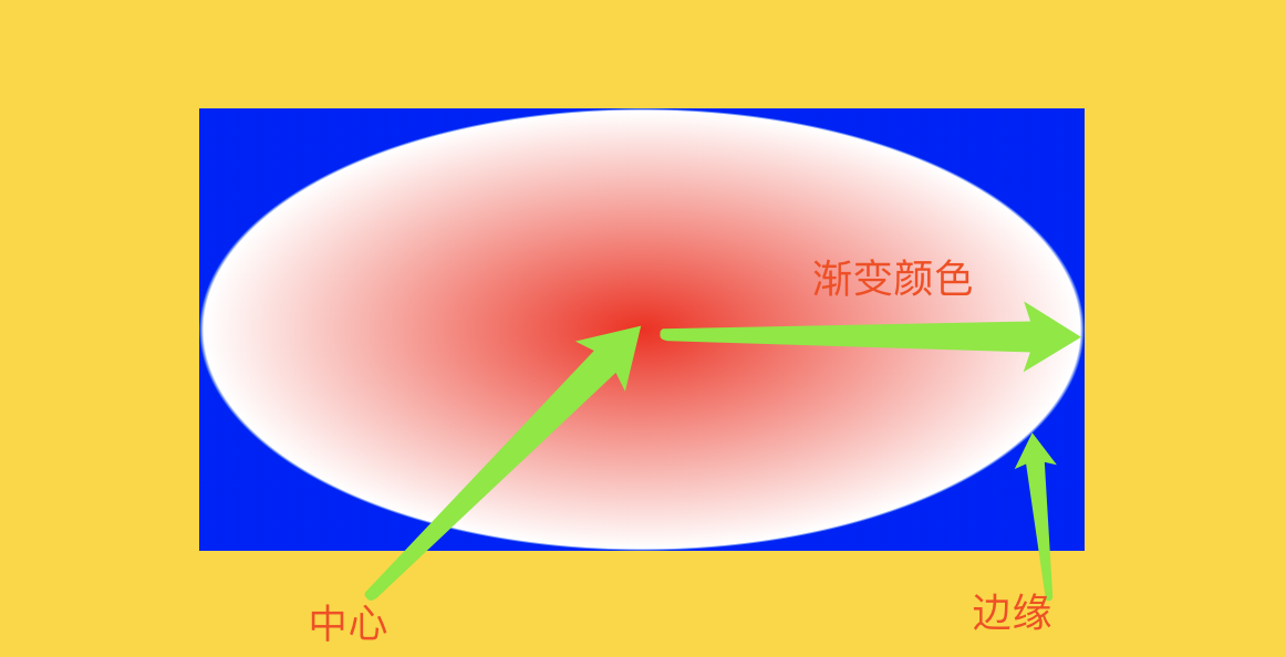 java辐射渐变css辐射渐变背景radialgradient