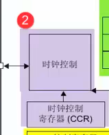 时钟控制逻辑