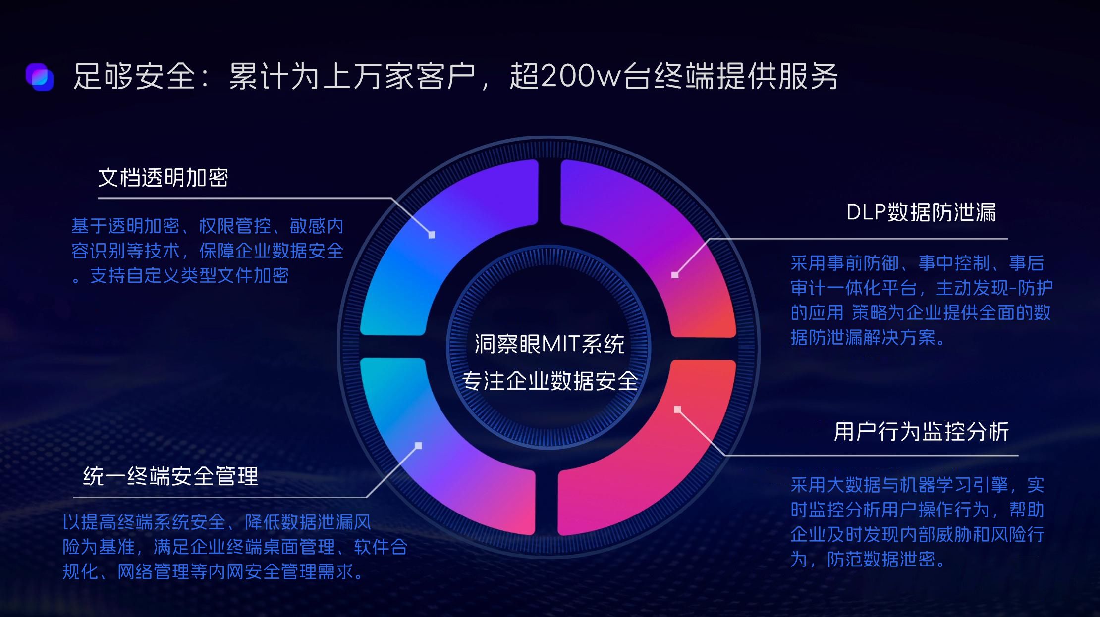 保障数据安全！探索主机安全系统的终极解决方案 (主机安全系统)  第1张