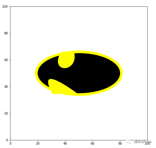 python有趣的簡單代碼簡單幾步100行代碼用python畫一個蝙蝠俠的logo