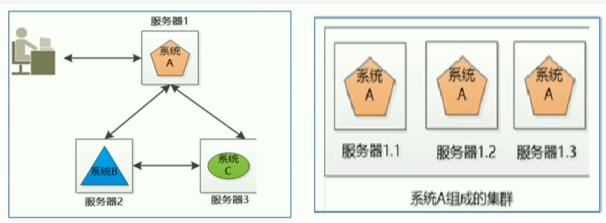 3f70bc21d8eed21f564d889d1a4933b5 - 大数据Hadoop入门教程 | (一)概论