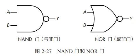 一文读懂逻辑门-CSDN博客