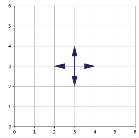 基于强化学习（Reinforcement learning，RL）的机器人路径规划MATLAB