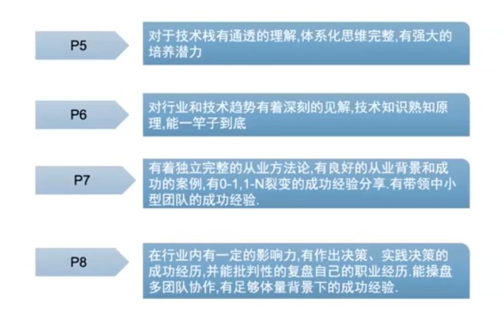 金三银四，大厂后端实习/中级/高级面试真题，分专题，自我评估