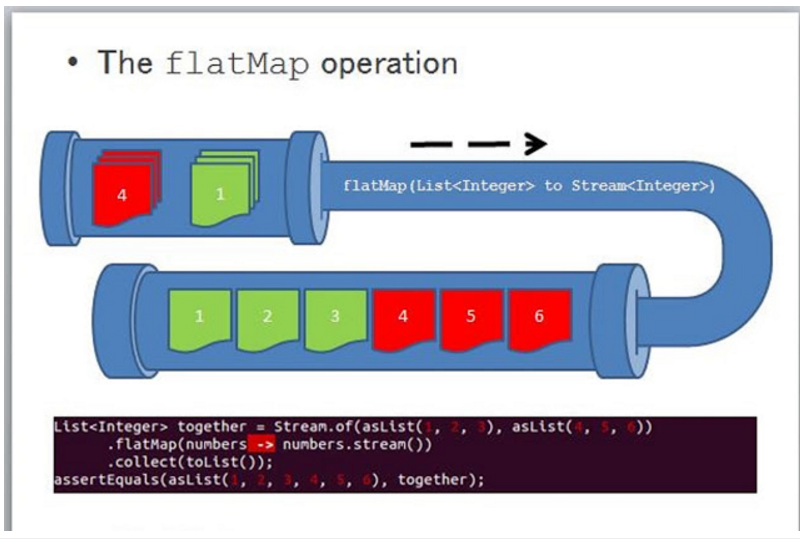 Java8 Map Flatmap   3f74ff613ab866a99c51f9dce4da366d 