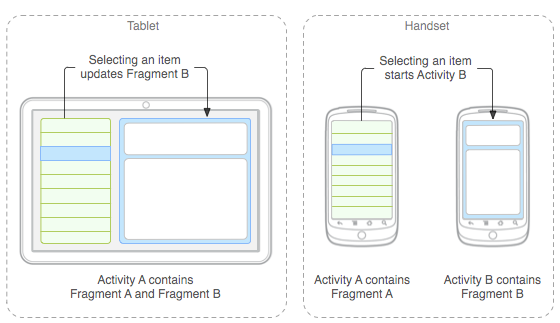 扒一扒：2020台湾Android-Kotlin--Java-面試題庫，竟如此--