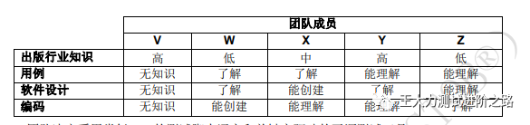 ISTQB高级国际认证试题及答案（一）