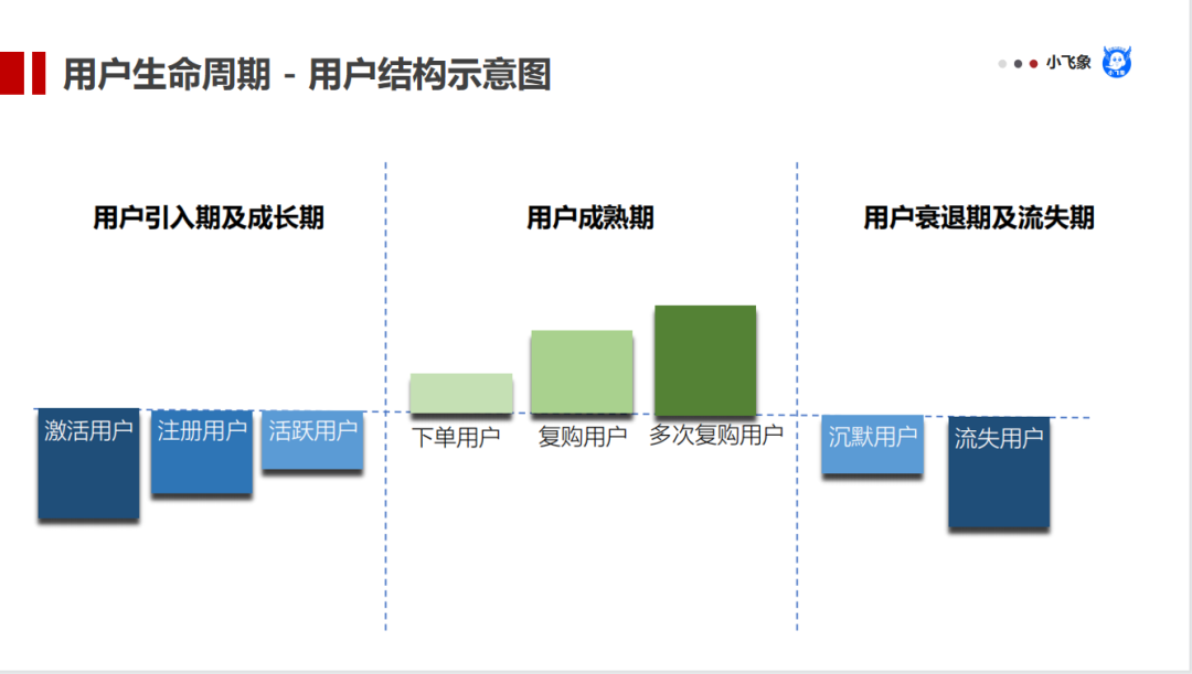 用户画像分析方法 3f80bcfda9b4a323765ea0d5cbd131c2.png