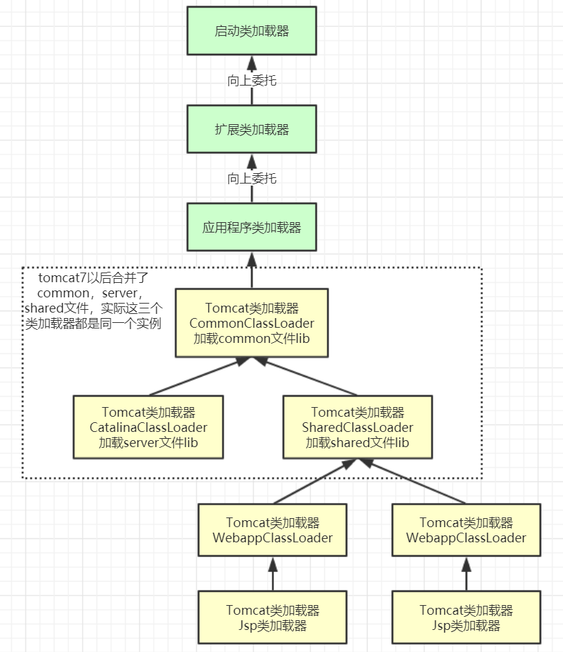 JVM面试题：85道JVM虚拟机面试题及答案