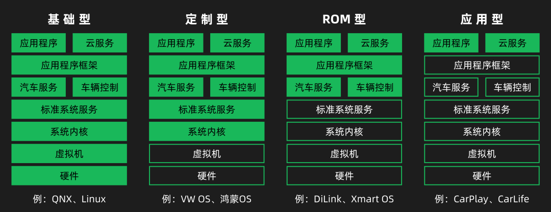 这可能是全网最全的车载OS整理