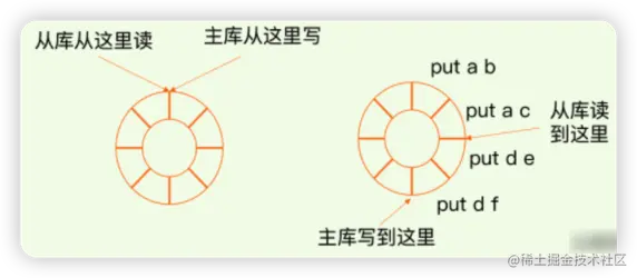 repl_backlog_buffer示意图